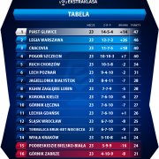 Tabela Ekstraklasy po 23 kolejce fot.: ekstraklasa.org