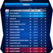 Tabela Ekstraklasy po 24 kolejce fot.: ekstraklasa.org