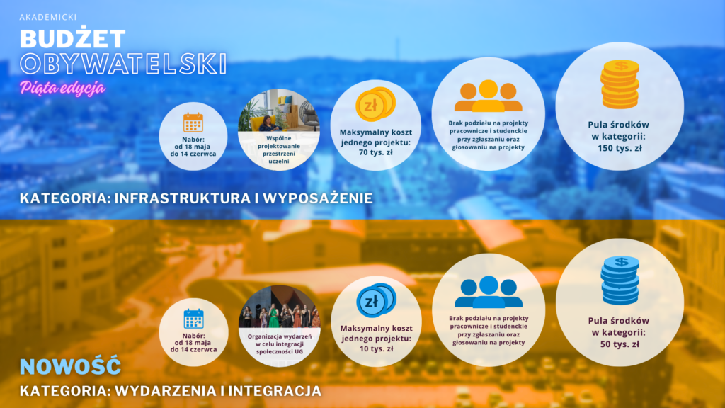 ABO infografika